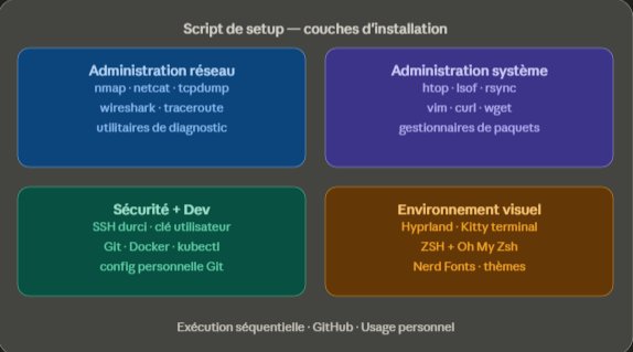 Script de setup